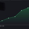 入金ボーナスで貰えた50ドル分のBTC