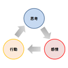 思考、感情、行動のサイクルをポジティブに変える