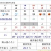 最高気温   熊本市で24度8分