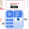 NetSuiteとAPI連携してみた_その３(RESTlets API編)