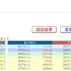 合格力育成テスト 9/15 結果