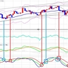 日足、再調整