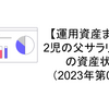 【運用資産まとめ】2児の父サラリーマンの資産状況（2023年第04週）