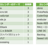 【Advent Calendar 2021】2021年12月に書いたアドベントカレンダー用記事のまとめ（全26記事を19のカレンダーに登録）