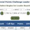 ARRL　Centennial QSO Party  Points