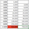 勝ち続けるための連敗対策