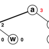  Visualizing Rank on Union-Find Tree