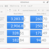 改めて64bit Endless OSのベンチマークを測定