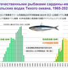 “またがり資源”イワシ・サバ　ロシアEEZ　２０２５年北海道接続南北クリール海域漁獲勧告が発表される　　リポート　北海道機船漁業協同組合連合会内　一般社団法人北洋開発協会　原口聖二