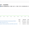 MySQLのslow query logを可視化するnata2が大変便利そう