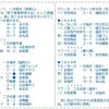 大空襲、福井地震から不死鳥のごとく立ち上がる安田商店など福井野球―「福井県社会人野球挑戦記」1946〜1949（２）