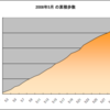  5月の累計歩数