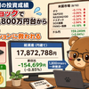 8月11日朝の投資成績（半導体ショックで総資産は1,800万円台から一時撤退。円安のクッションに救われる）