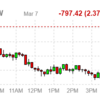 2022年3月7日のETF