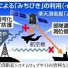 ビッグニュース。GPS衛星「みちびき」で北朝鮮ミサイルを破壊できる。