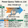 Power Queryの「テーブル」と「リスト」は別物？よくある誤解と正しい理解を整理する