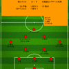 【2024 J1 第15節】柏レイソル 2 - 1 北海道コンサドーレ札幌　SBの飛び道具に屈する