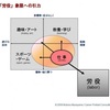 楽観主義は意志に属する