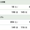 USUM【S14 Single 最高1960 最終1914,1916】微変革フリーザー  /【総合レート最終18位 , 29位】