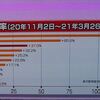 2021年3月31日　マーケット雑感　プラチナ価格の高騰