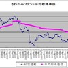 １０７ヶ月目