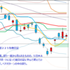 日経２２５先物　セミナー実績　2012/8/1