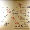 WebMatrix でプログラミング生放送してみた #pronama