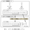 デバッグ支援ツールがちゃんと動いてプチ感動