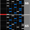 ☆12地力S全HARD CLEARをしてみての所感