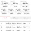 日曜日　青山3周から伊能、多古