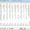 ユニーク交信局数10,000局突破