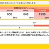 英検1次試験の結果発表忘れていました！etc.