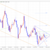 【FX デイトレいちのすけ EUR/USD本日の相場環境認識】2019/5/16