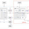 OpenShift のアラート通知の設定