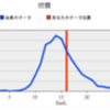 ムーヴ燃費記録