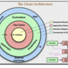 「Clean Architecture 達人に学ぶソフトウェアの構造と設計」所感