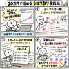 20万円で日経平均ブル2倍のうねり取りを始めてみた｜第1回