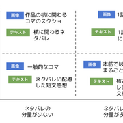キン肉マンネタバレ問題について 読者の不信感は無視され 怒りは矮小化されている 撫肩い日々