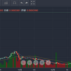 Kucoinに上場したコインは本当に高騰しているのか？