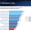 CPEチャレンジ：Key Insights From the 2024 Cyberthreat Defense Report