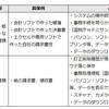 NASでスキャナ保存？そんな方法もあるんだ