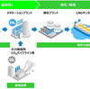 【変わる化石燃料メーカ】東京ガスが目指す低炭素社会、そして、脱炭素 