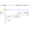 3DのWebサービス開発で宣言的なWebGLライブラリを導入して感じた保守運用上のメリット