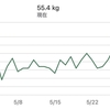 2022年5月31日の食事とトレーニング