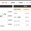 5月22日　端株1銘柄購入