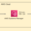 【Ansible・Raspberry Pi・AWS】ラズパイ４にSSMエージェントを導入する