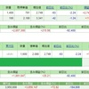 1/15　週末PF　決算でS安直撃