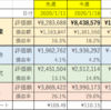 【投資記録2020年１２月第４週】１，２２１万円（前週比）＋８万円