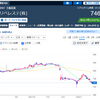 リベレステ(8887)より配当金を頂きました
