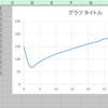 簡単なローストカーブ図ならエクセルで作れます